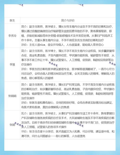  生殖医疗评价