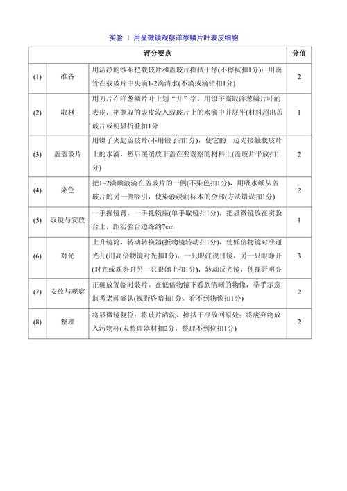操作步骤