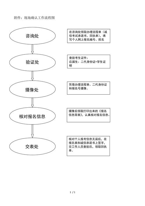 确认步骤