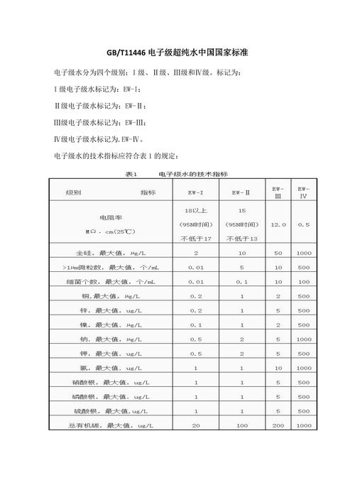 中国标准