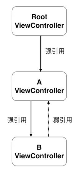 关键字3


分析