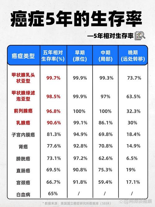生存率