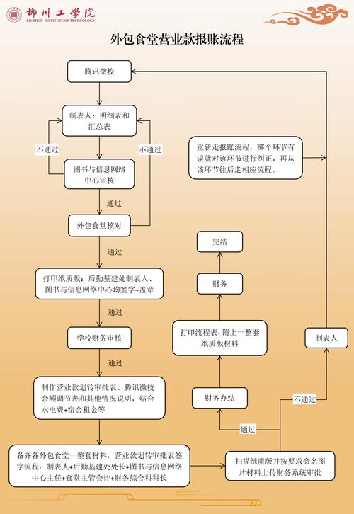 我会根据您提供的指导原则进行操作。以下是我将遵循的步骤：

1.