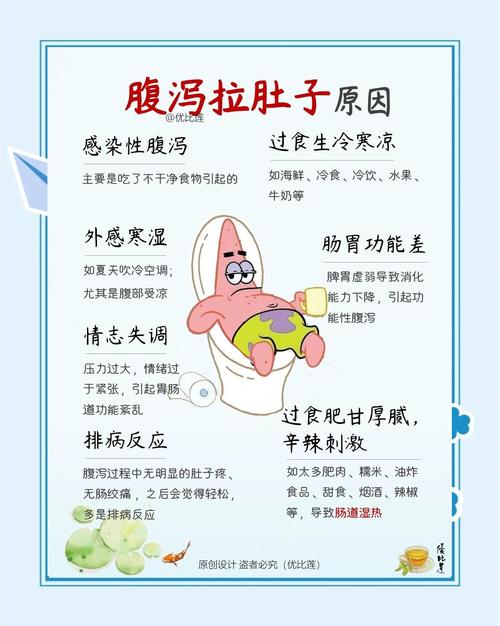 腹泻原因