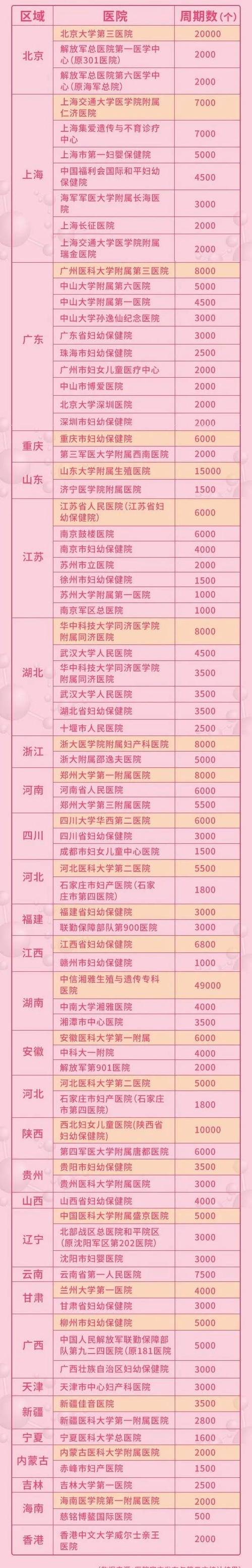 试管婴儿技术排名