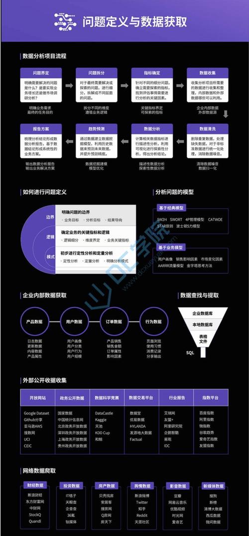 提取核心要点