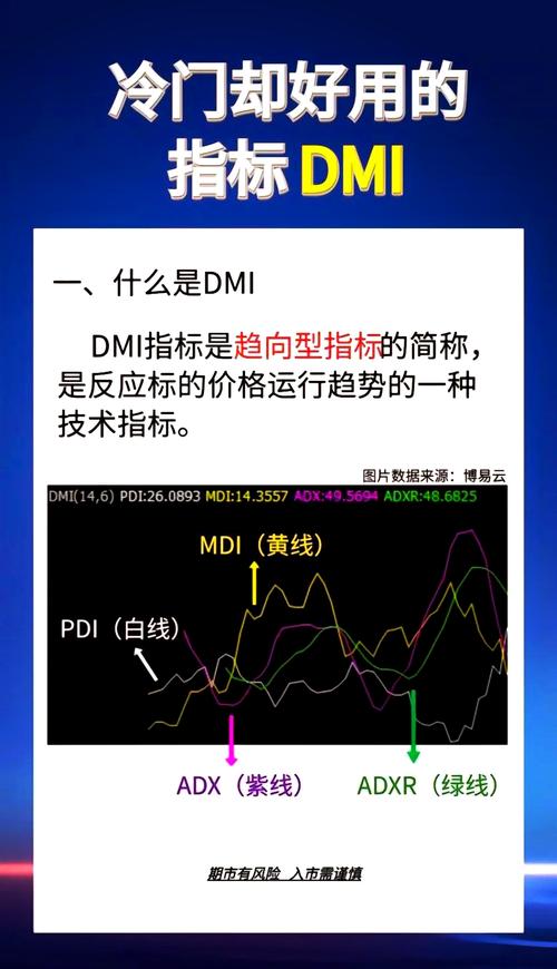 DFI指标