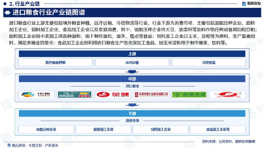  进口政策