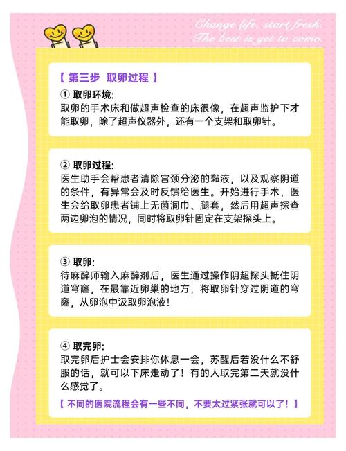 生殖医疗
描述: 本文详细介绍了囊胚试管婴儿的全过程，包括前期准备、促排卵、取卵取精等多个阶段，同时也阐述了各阶段的注意事项，为有需求的家庭提供全面的参考和指导 。