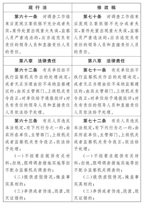 修正重复内容