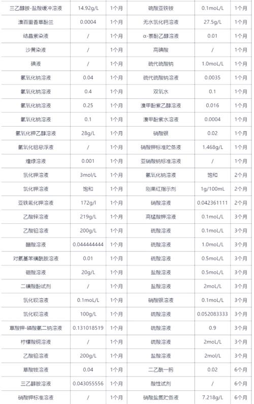  化验有效期