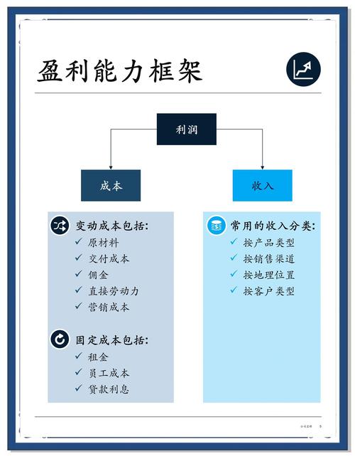 盈利途径