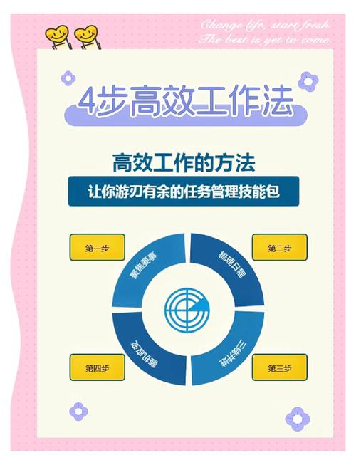 工作效率