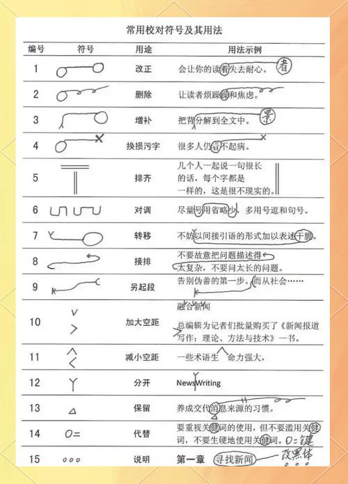 加上或修正标点符号。