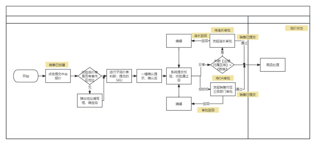 然后再根据您提供的文本内容进行深度总结。以下是我将遵循的流程：

1. 等待您发送需要总结的文案
2. 阅读并分析文案内容
3. 提炼文案的核心要点
