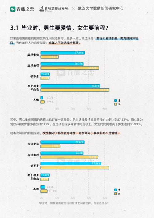 年轻人成功率
