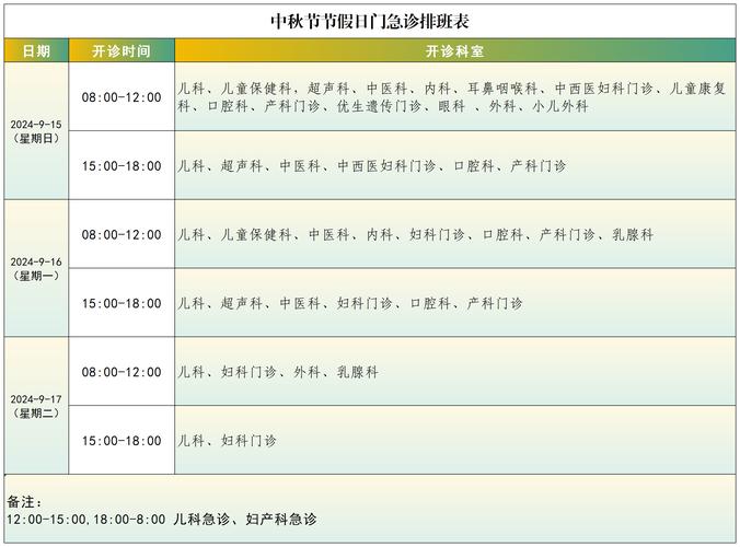  医疗安排