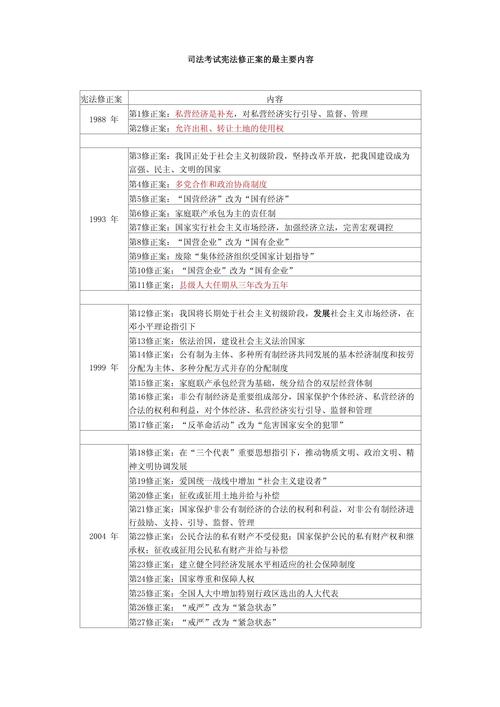 内容修正