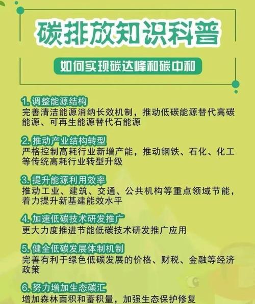 碳排放

请提供待总结的视频文案