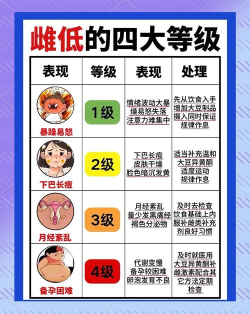 雌激素低下