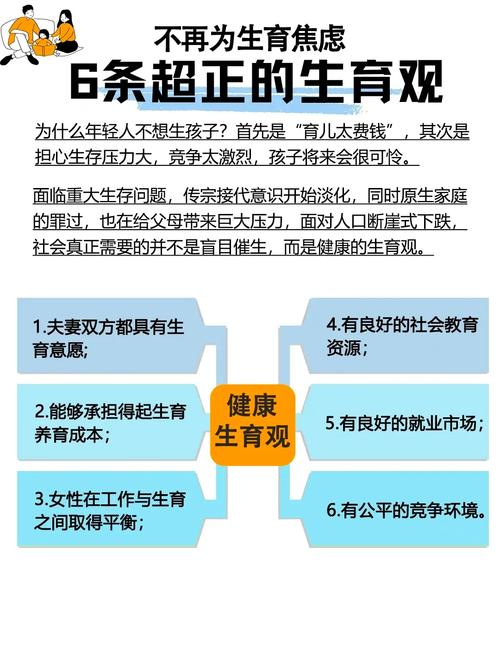 生育手段