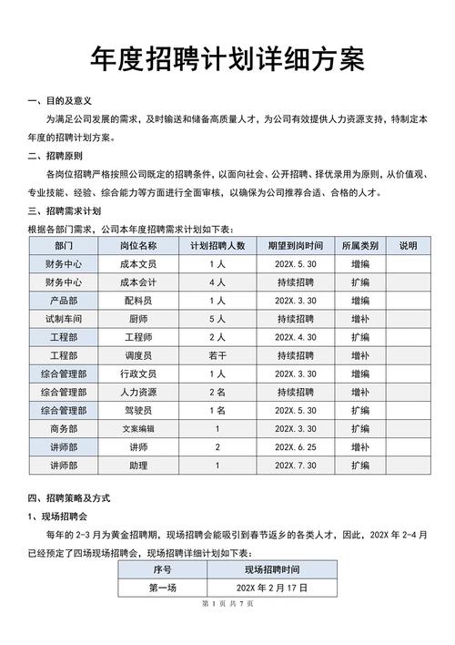  招聘策略