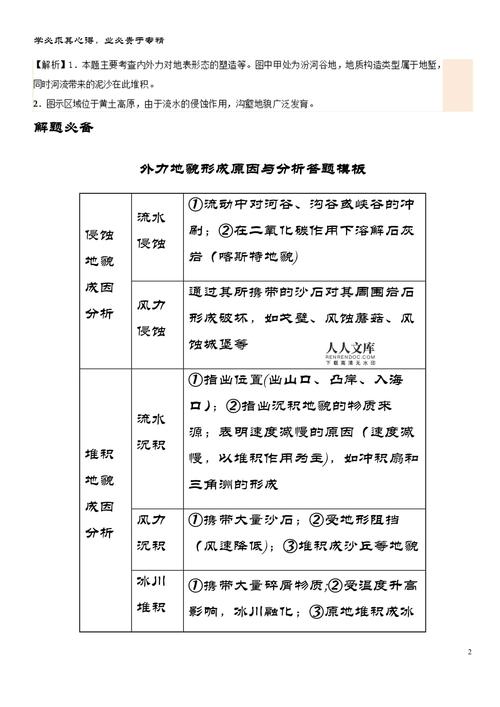  形成原因