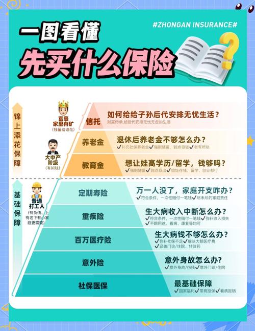 保险购买