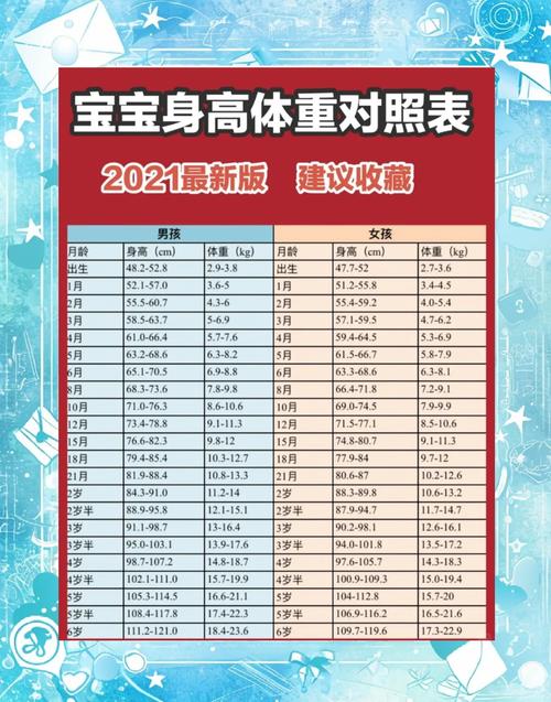 6周加发育指标