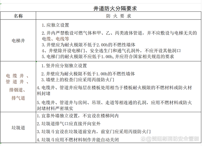 ”隔开；

根据以上要求