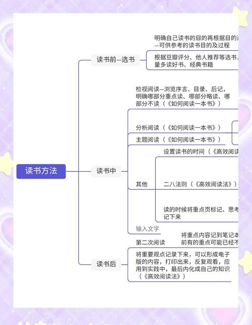 我会仔细阅读并根据您的要求进行深度总结