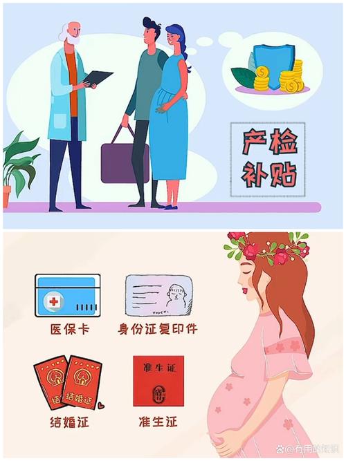 生育服务