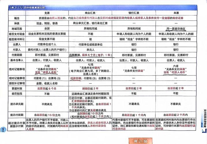 票据重要性