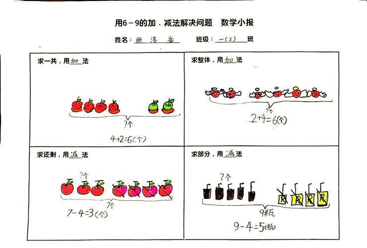  2减1现象