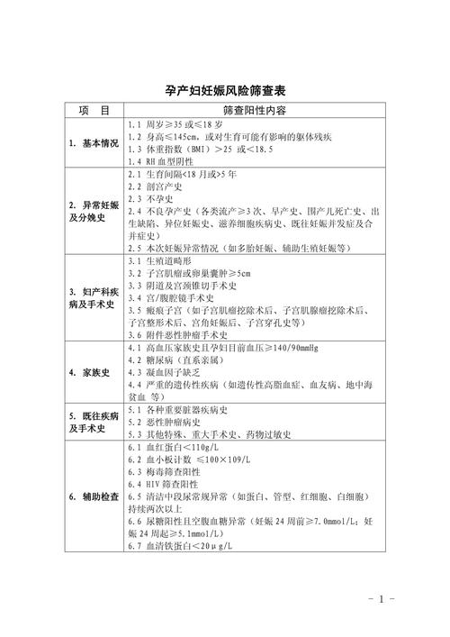 孕期评估