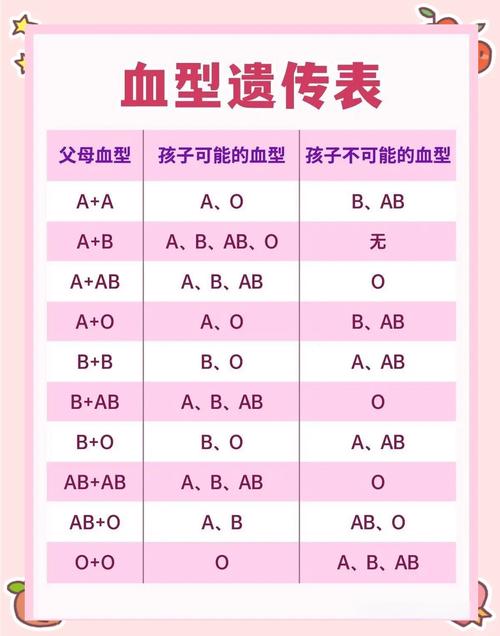  血型匹配