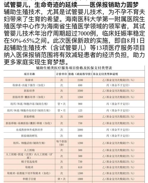 试管婴儿服务质量