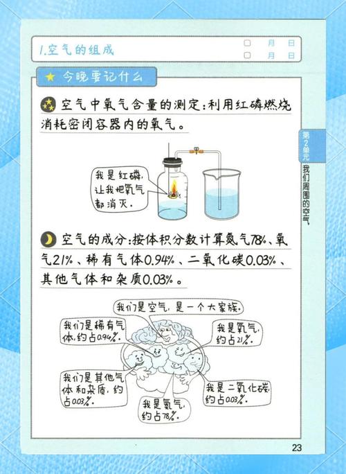 气体成分