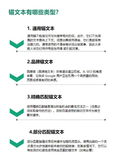 文本优化