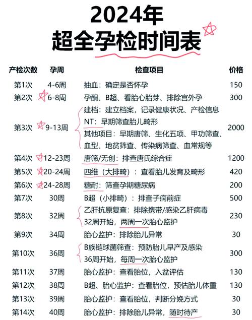 NT检查通过率