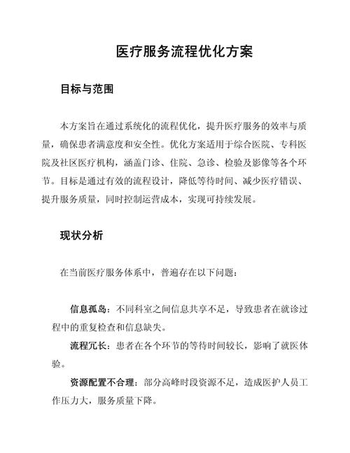 医疗优化