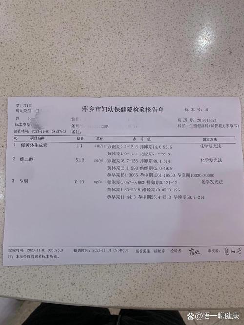  人工周期失败