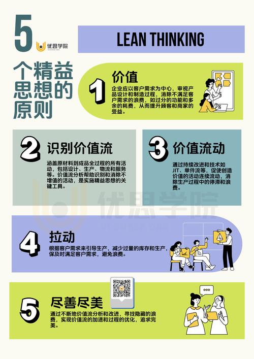 按照您提供的原则进行深度总结