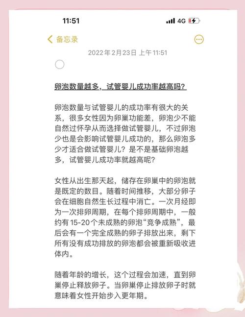 卵泡成活率
