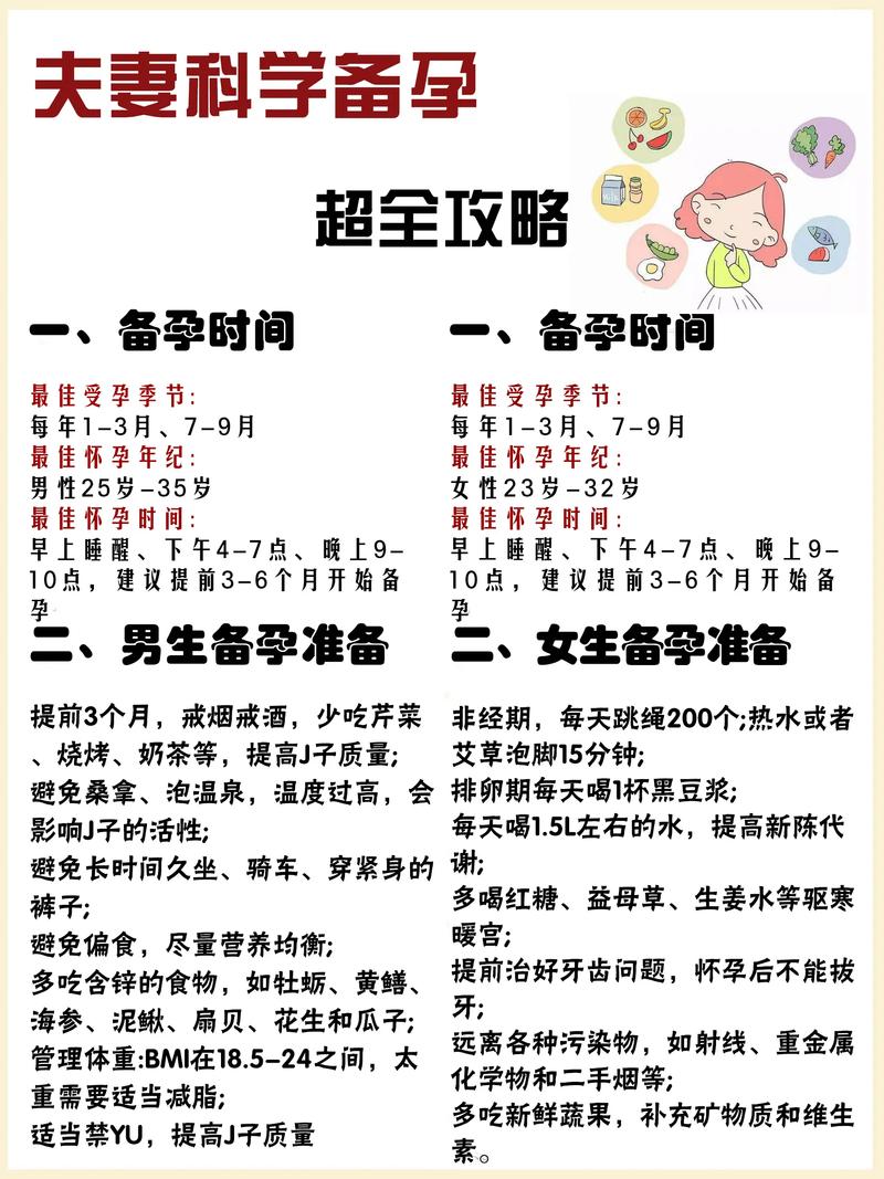备孕经验