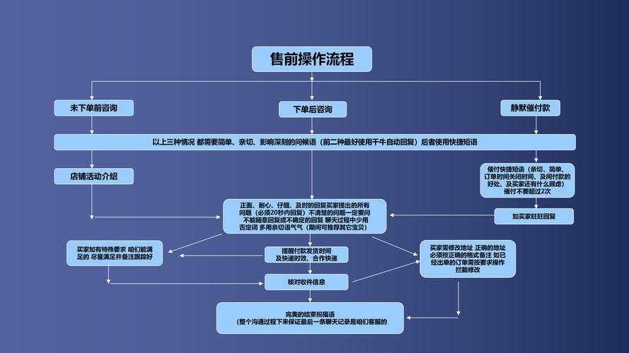 我会根据您的要求进行处理和总结。以下是我将遵循的流程：

1. 等待您发送需要总结的文案。
2. 阅读并理解文案的核心内容。
3. 提炼关键信息