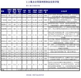  政策变更