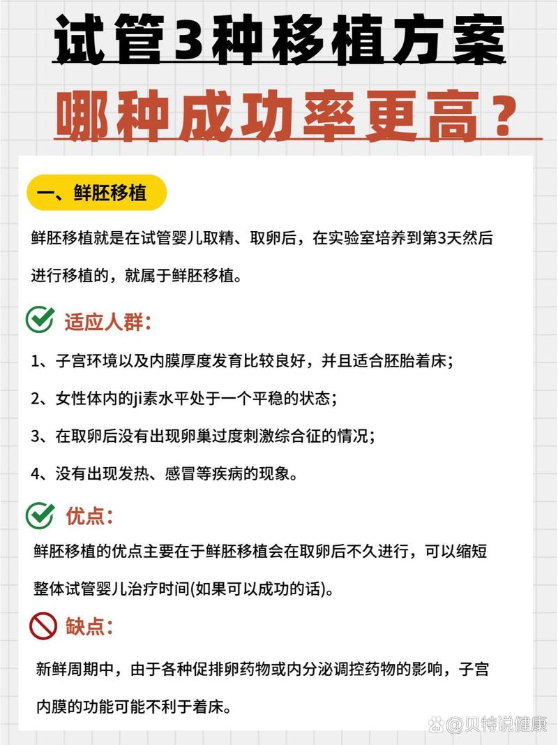 移植方法适用性