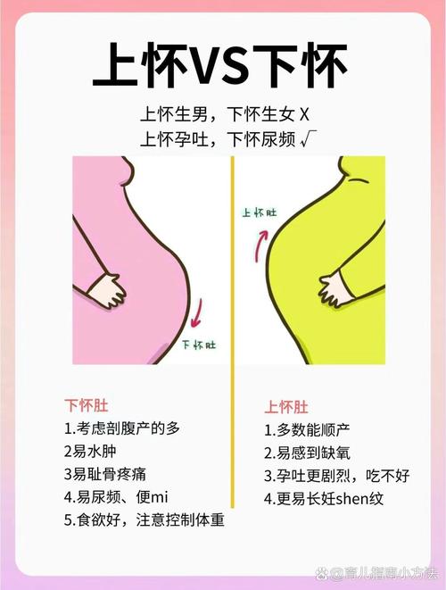  怀偏原因