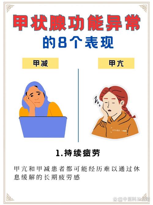 甲状腺功能异常